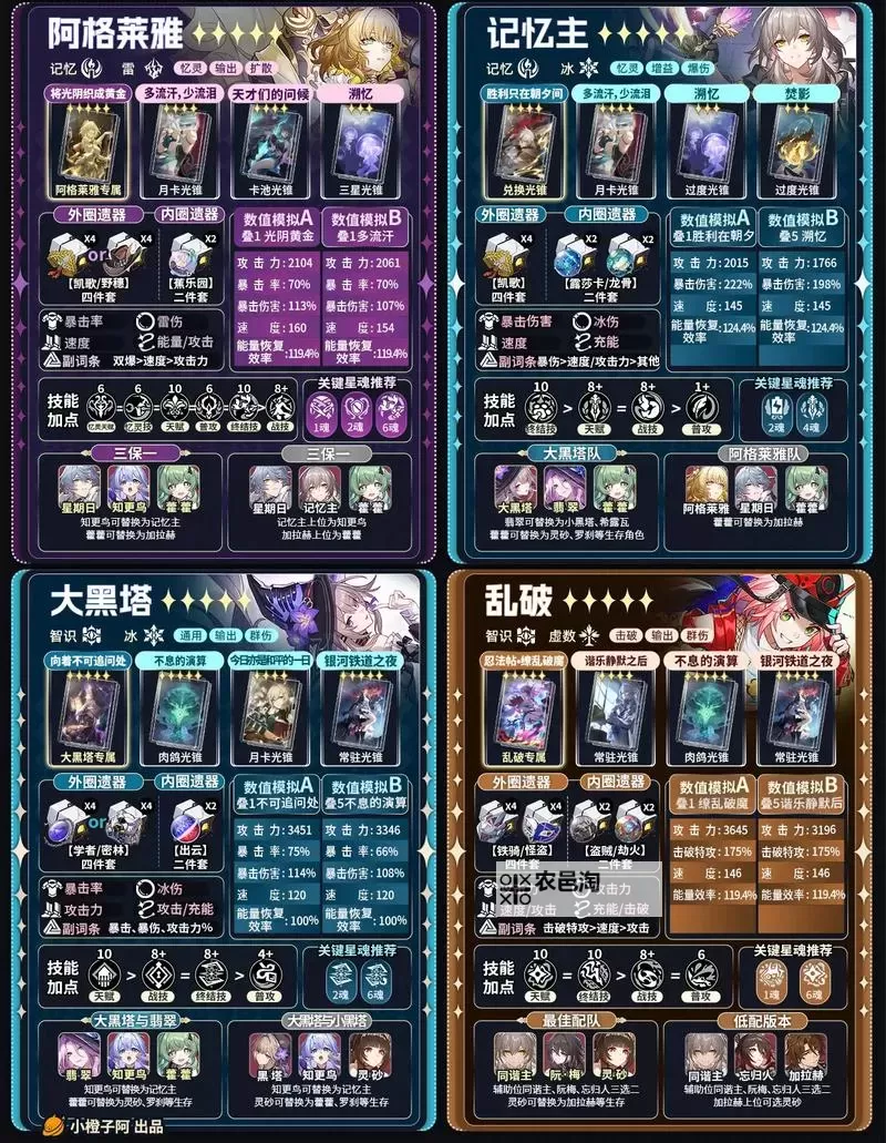 《崩坏星穹铁道》模拟宇宙4记忆流打法图1