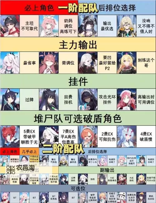 《口袋战争》阵容推荐：T0阵容搭配攻略分享！图1