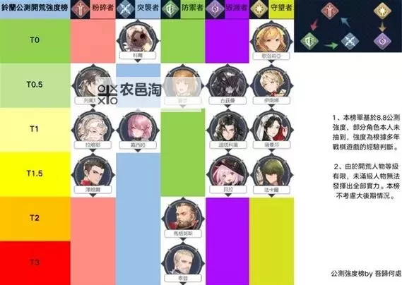 《铃兰之剑》国服开荒角色强度榜与阵容搭配推荐图1