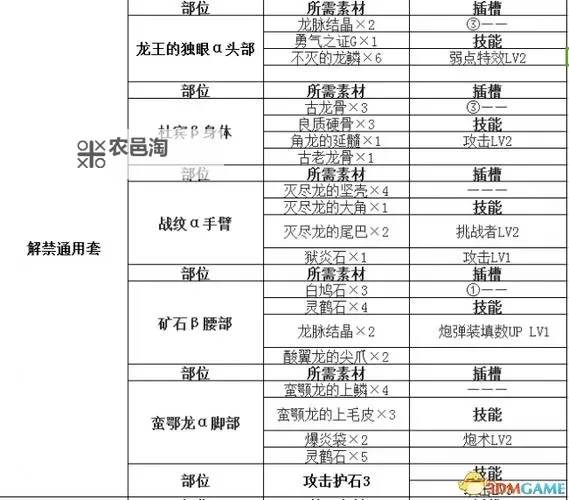 《怪物猎人世界》盾斧基本操作、强化及核心技巧指南图1