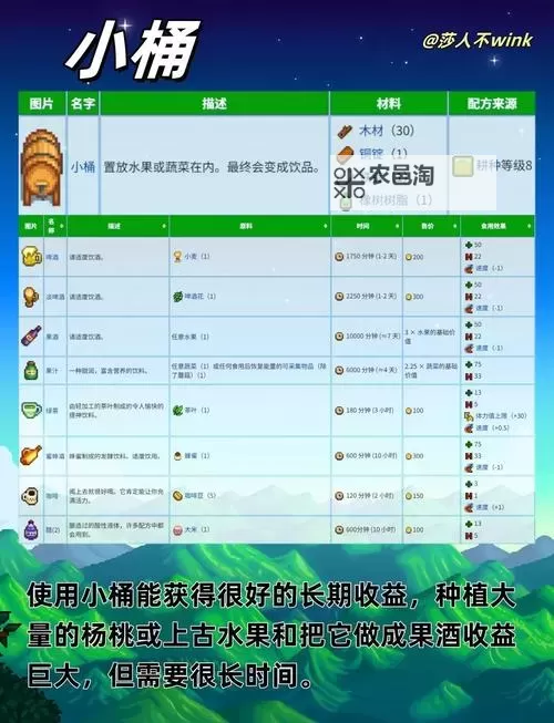 《星露谷物语》1.2版资料百科 工具、农具等资料大全图1