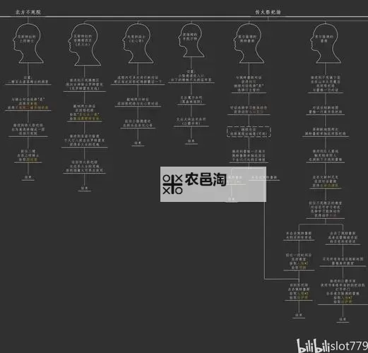 黑暗之魂2 支线任务黑暗誓约达成条件一览图2