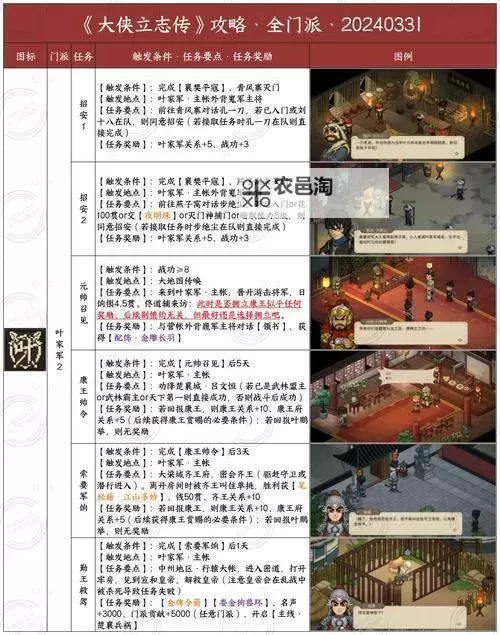 武侠外传电脑版下载 最全武侠外传电脑版攻略图2