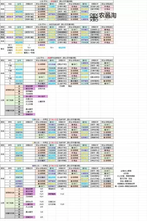 《凡人修仙传人界篇》新手攻略:功法修炼与灵石获取方法汇总!图2