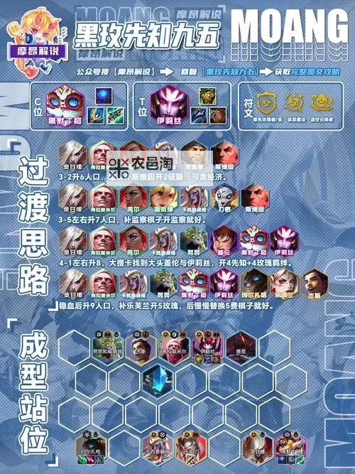 《云顶之弈》剑士三法流锁血吃鸡套路图1