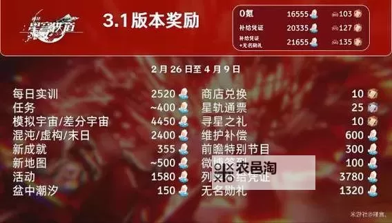 《崩坏星穹铁道》3.3版本星琼汇总 3.3版本有多少抽图1