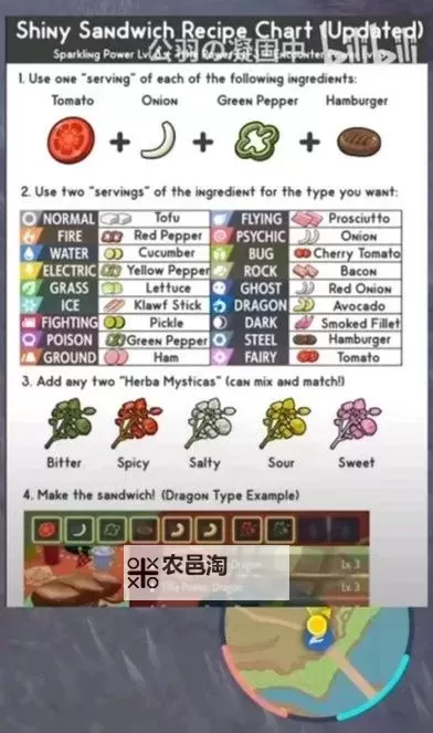 《宝可梦朱紫》蓝之圆盘DLC四星三明治食谱 2/3/4人四星三明治食谱材料一览图1
