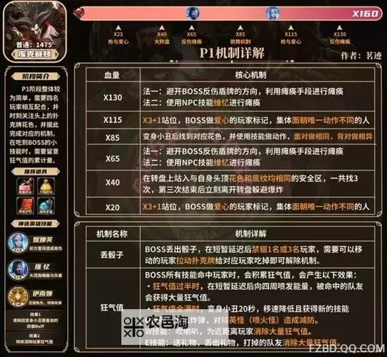 《命运方舟》欲望军团长副本机制介绍图1