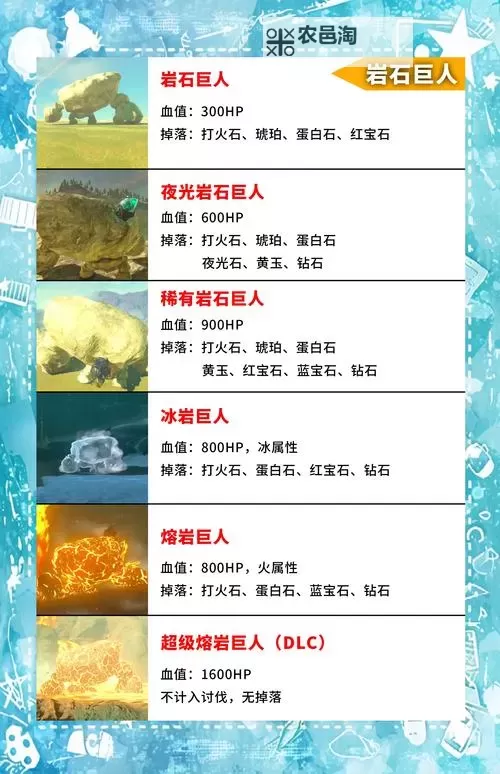 《怪物猎人荒野》涌油谷矿脉点位及采集路线推荐 火山矿石在哪图1