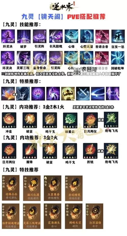 《逆水寒》老兵服九灵独登台天赋连招分享图2