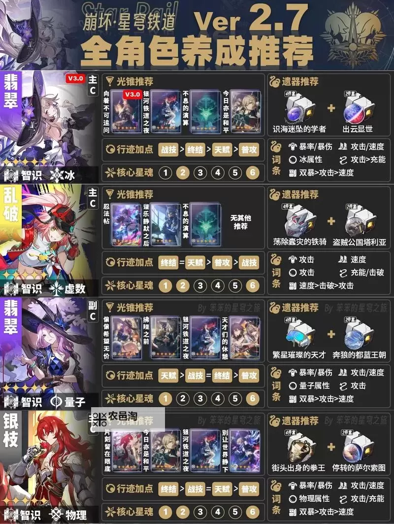 《崩坏星穹铁道》开荒角色培养推荐图1