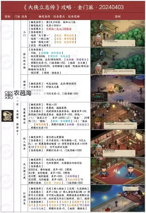 《大侠立志传》全宠物领养攻略 全宠物领养/位置一览图1