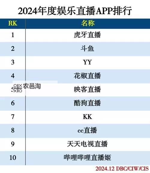 揭秘：免费网站在线观看人数在哪里直播的最新动态与方法图2