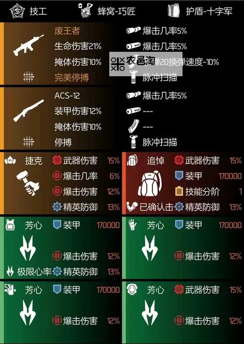 《全境封锁》1.2版主流套装搭配及属性分析 1.2套装推荐图1