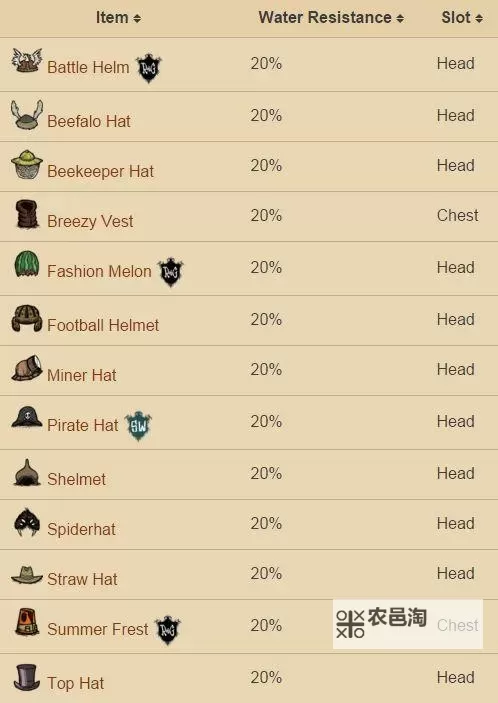 《饥荒》海难开全图代码指南 饥荒海难全图代码图1