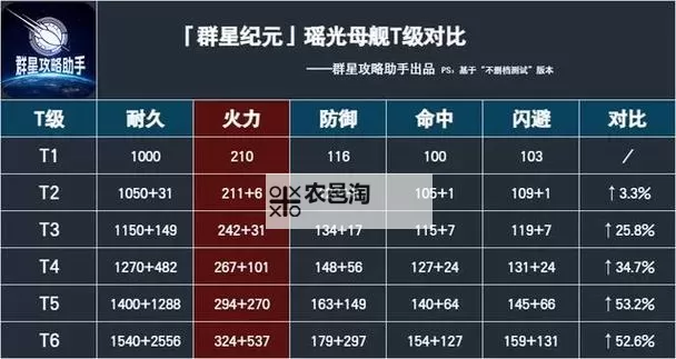 《群星纪元》联盟玩法攻略：联盟军事战略全解析！图1