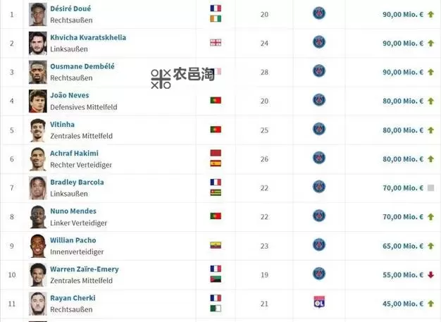 《FIFA16》法甲球员能力值排名一览 法甲哪个球员最强图1