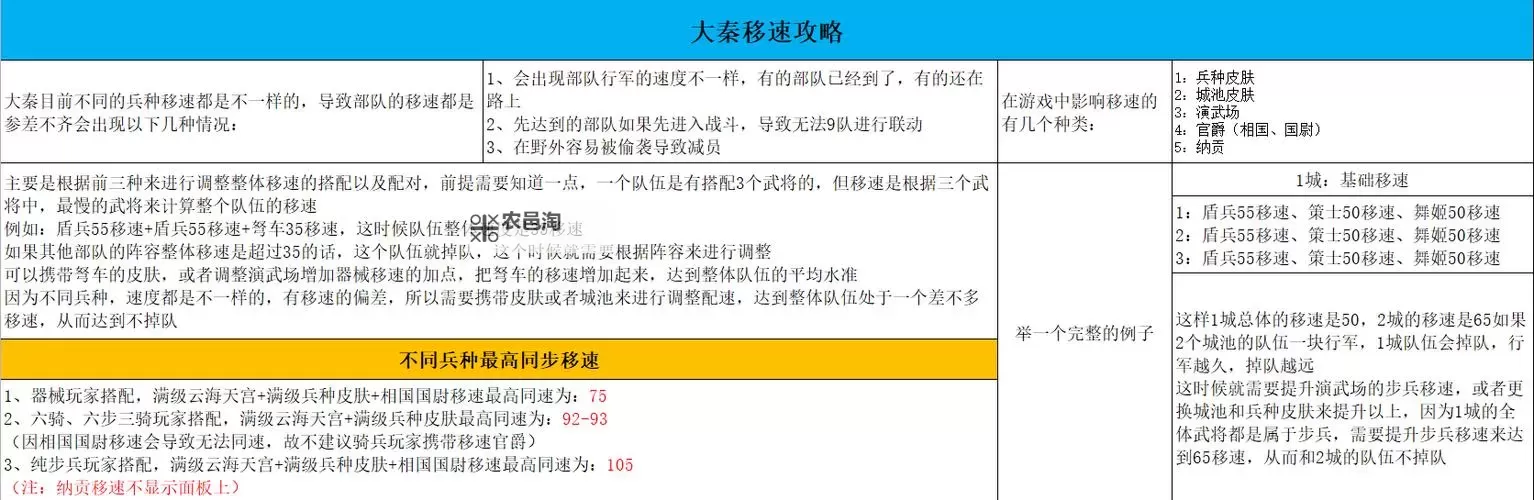 《大秦帝国之帝国烽烟》器械战投流玩法详解图1