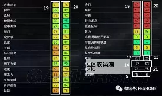 《实况足球2017（PES2017）》经典妖人亨利属性数据详解图1