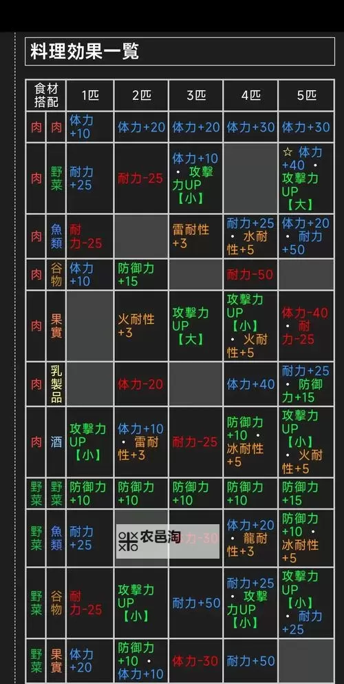 《怪物猎人世界》前中后期赚钱方法分享 怪物猎人世界怎么赚钱图2