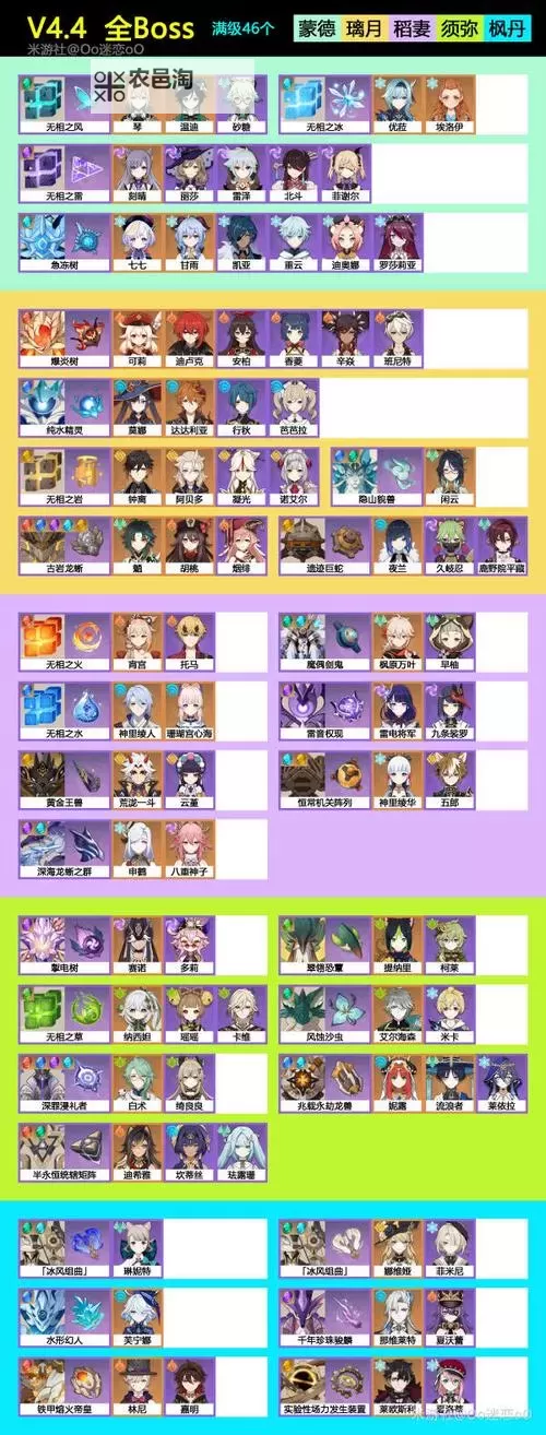 《原神》4.2版全BOSS掉落素材对应角色一览图1