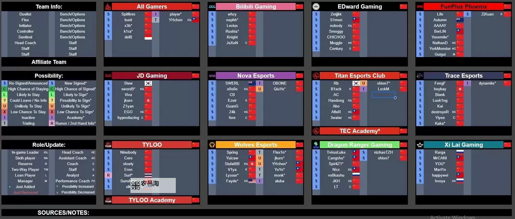《无畏契约》4支前往梅奔场馆队伍确定图1