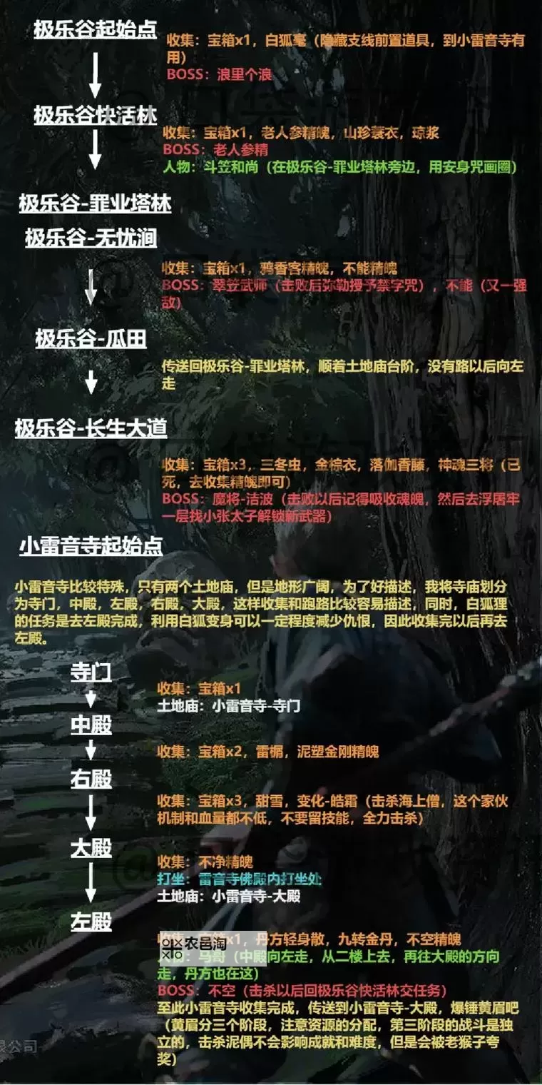 《黑神话悟空》刷灵蕴及经验详细教学 刷钱地点推荐图2