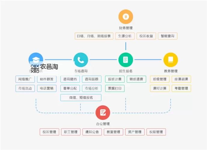 探索无限潜能：为什么选择永久免费crm成为企业发展的最佳选择图1