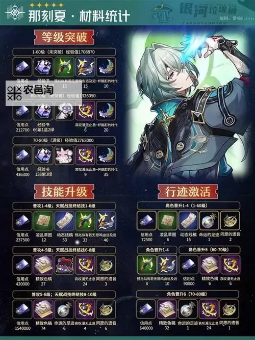 《崩坏星穹铁道》那刻夏养成材料需求一览 那刻夏需要哪些材料图1