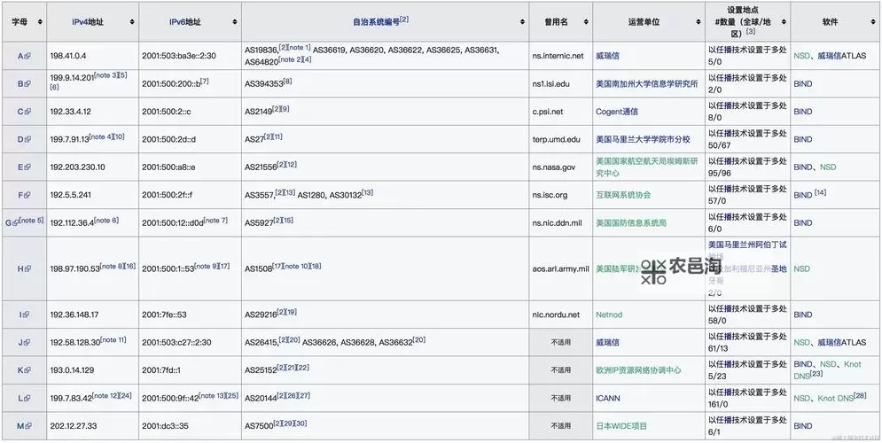 选择最佳的永久免费网站服务器:打造稳定无忧的在线存储方案图1