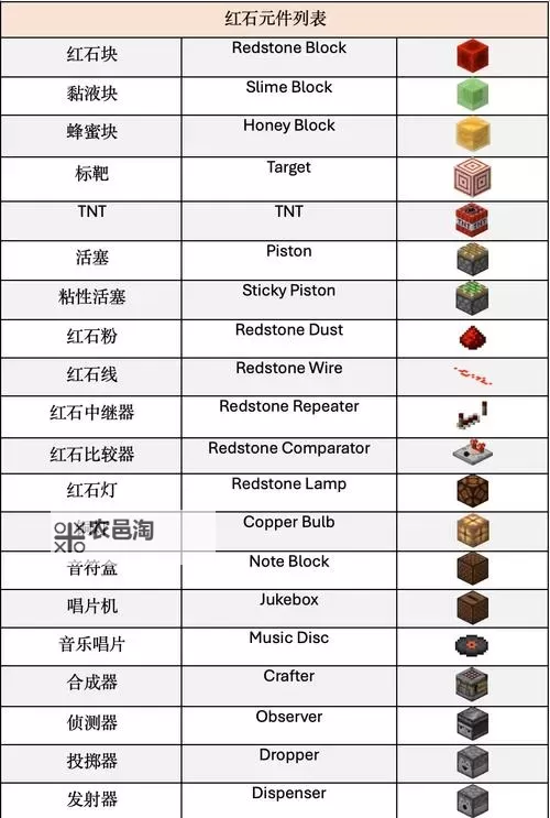 我的世界 自动工作台红石制作图文教程图1