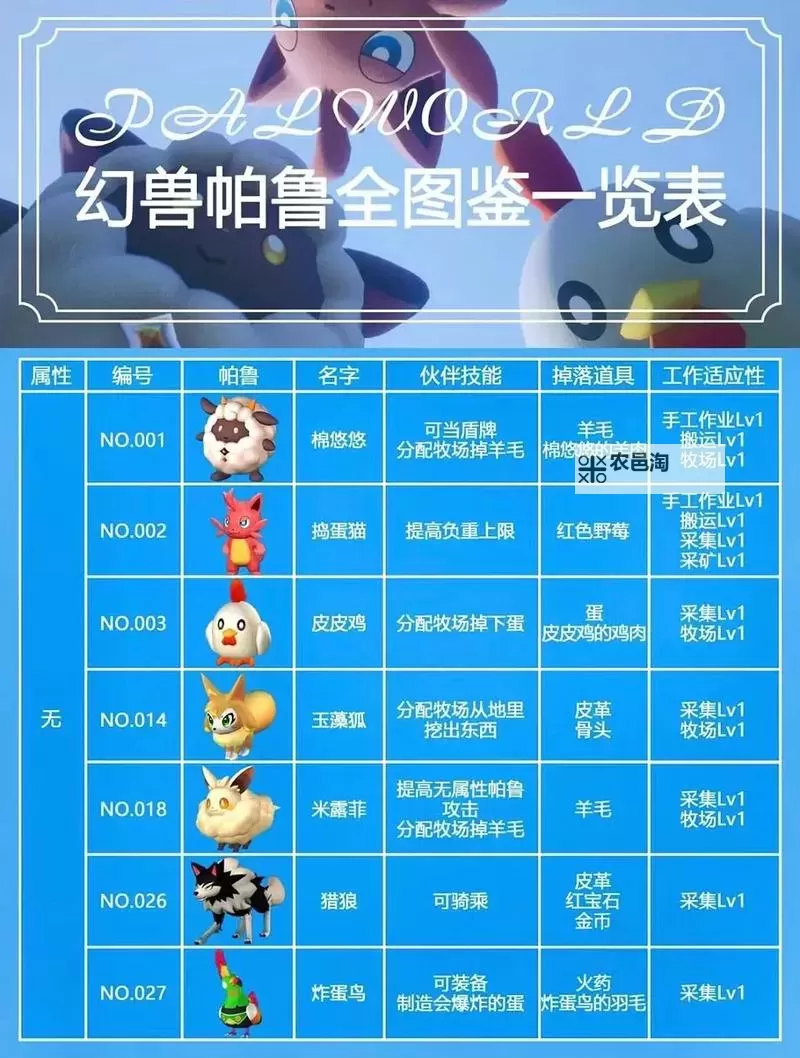 《幻兽帕鲁》快速刷级教学 幻兽帕鲁怎么刷经验图1