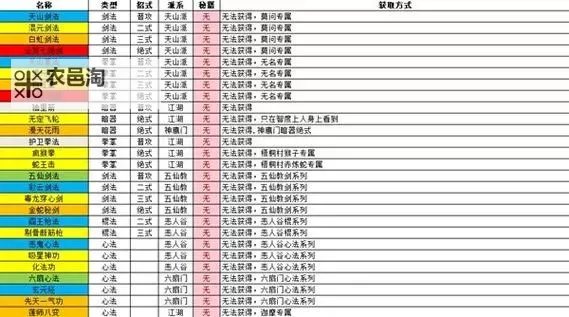 《逸剑风云决》剧情掉落秘籍与图纸整理图2