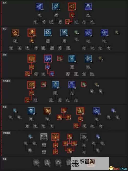 《暗黑破坏神4》全修法师Build构筑攻略 全修法师技能加点与出装推荐图1