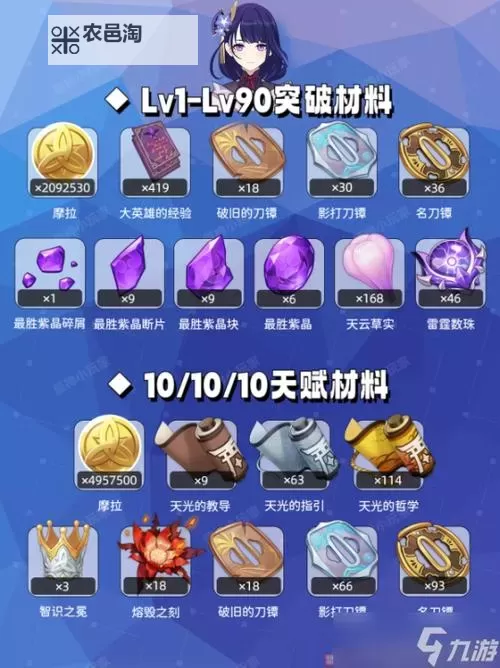 《原神》雷电将军突破材料采集路线分享 雷电将军材料汇总图1