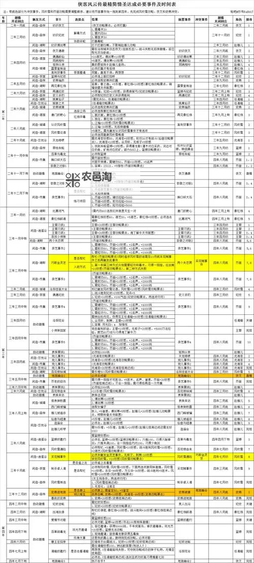 《侠客风云传》情圣六脉全天书攻略 情圣六脉全天书实现方法全面分析攻略图1