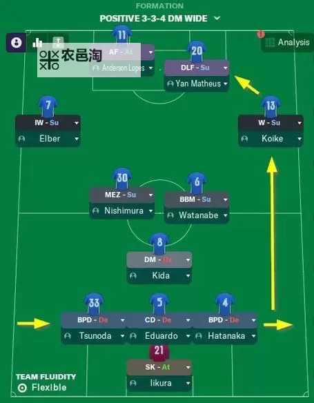 足球经理2014 尤文图斯3-5-2战术心得图1