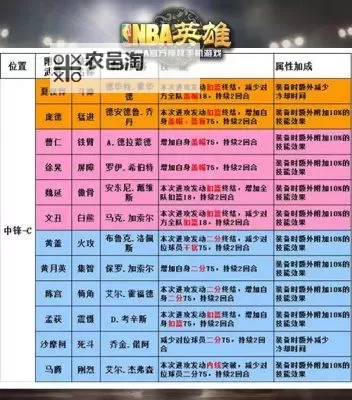 《无限奇兵：降临》英雄攻略：战斗女仆蕾娜技能介绍图2