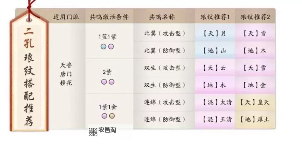 天涯明月刀手游真武琅纹怎么搭配？真武琅纹搭配攻略图1