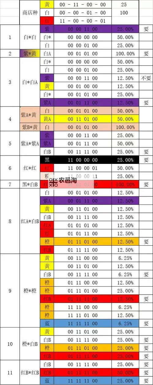 《动物森友会》蓝玫瑰杂交方案介绍及浇水状态推测图1