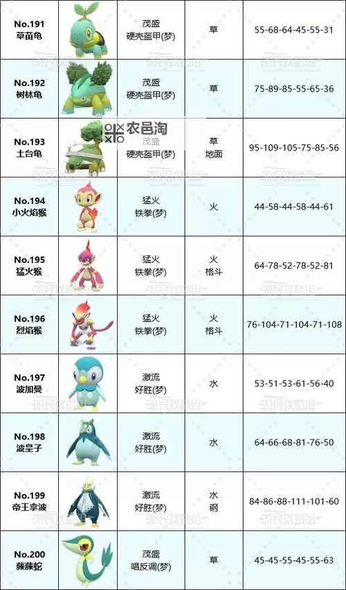 《宝可梦朱紫》蓝之圆盘星晶化机制与新宝可梦招式分析图1