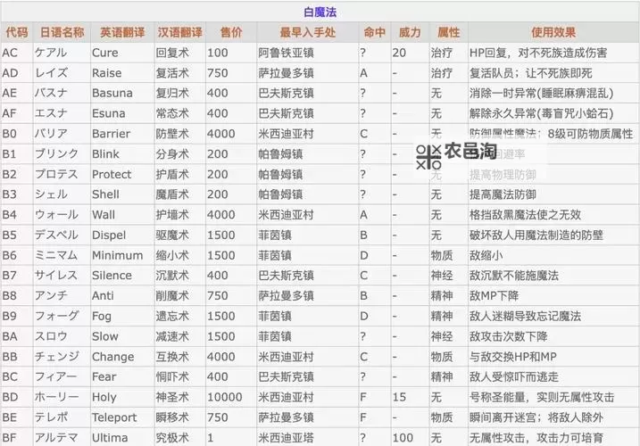 最终幻想13-2（ff13-2） 人物及宠物属性技能CE修改图文教程图1