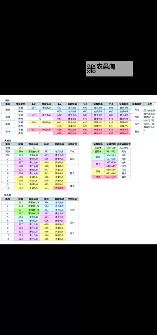 《塔瑞斯世界》各部位110特殊词条掉落一览图2