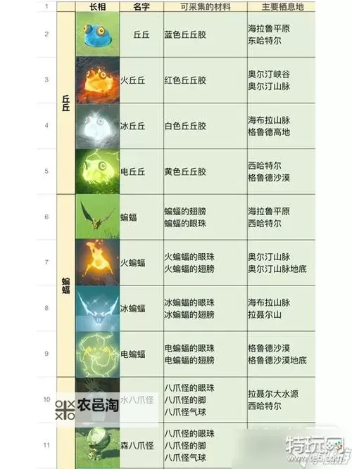 《塞尔达传说王国之泪》沃托里村怪物大军打法教学图1
