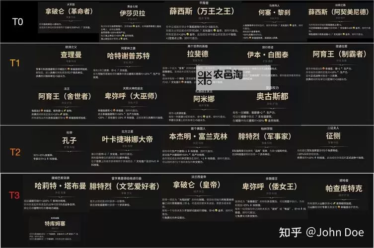 《文明7》各传承路径指南及领袖推荐 全胜利条件达成攻略图1