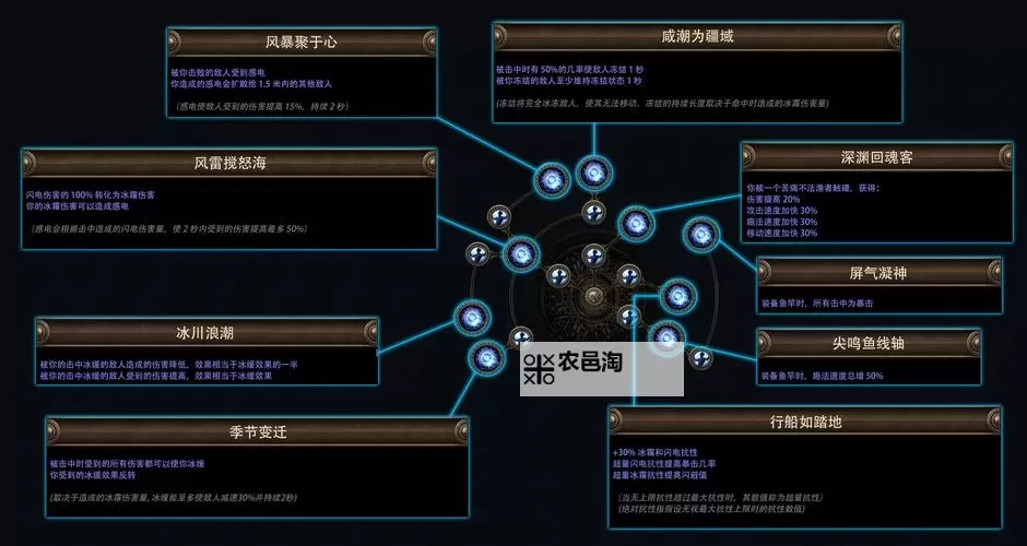 有没有神之继承者双开软件推荐 深度解答如何双开神之继承者图1