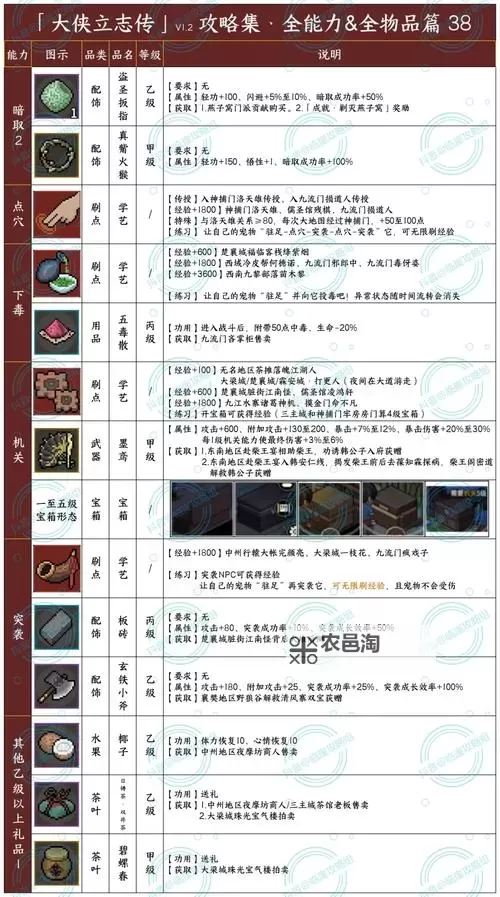 《大侠立志传》新手向一周目开荒心得 开局天赋、武器选择推荐图1