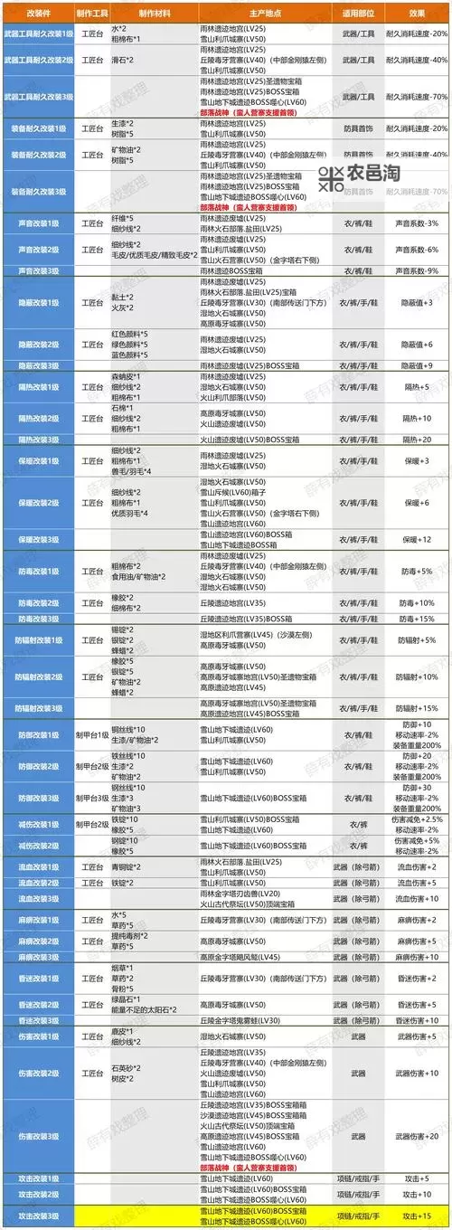 《灵魂面甲》族人招募方法 族人怎么获得图1