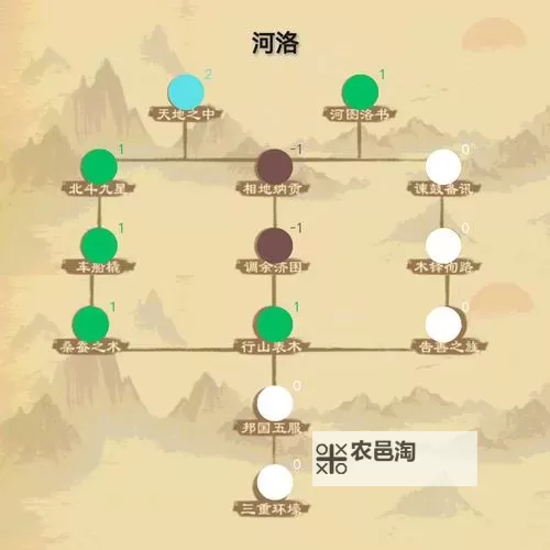 大周列国志郡县制改革条件介绍 大周列国志郡县玩法攻略!图1