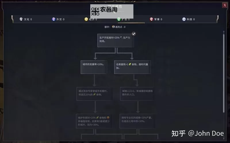 《文明7》各传承路径指南及领袖推荐 全胜利条件达成攻略图2